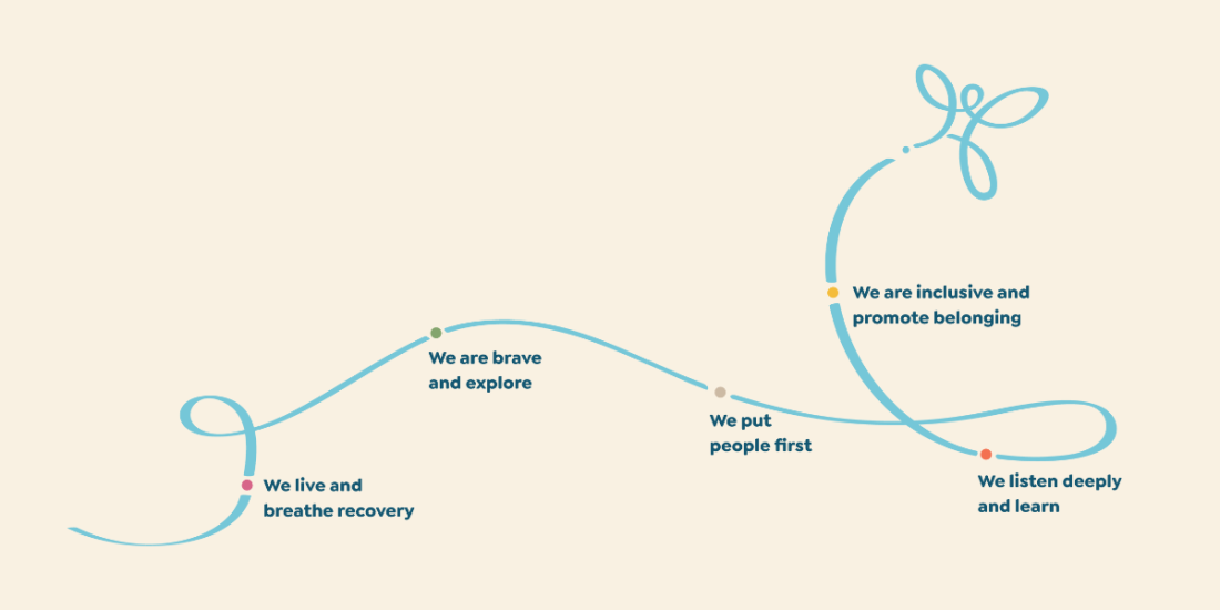 Wa Core Values Richmind WA - About Us